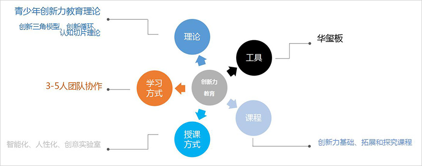 产品差异 产品差异