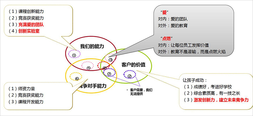 品牌基因 品牌基因