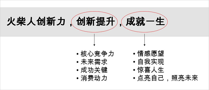 超级广告语