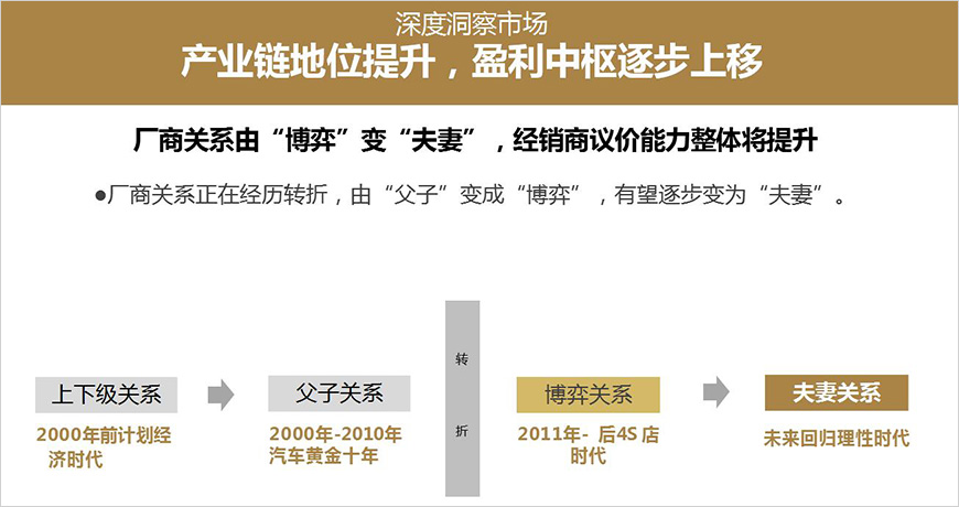 整车汽车销售及服务市场，之前是规模增长，未来是价值增长。