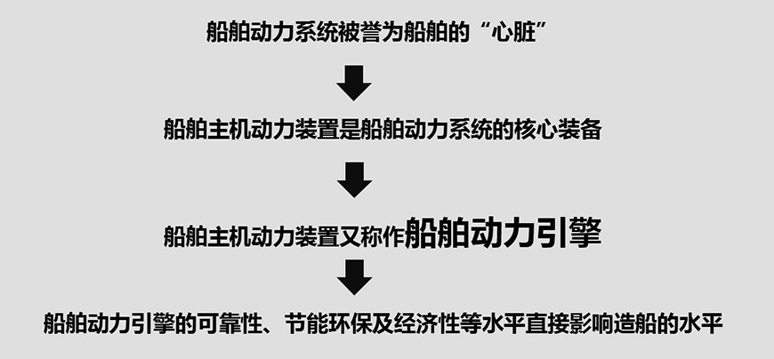 行业维度——行业需要海洋超级引擎