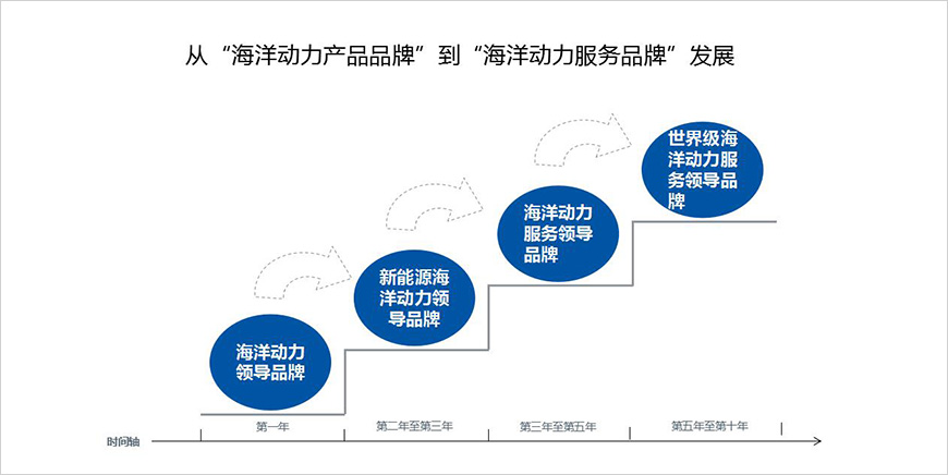 径剑——品牌强势占领