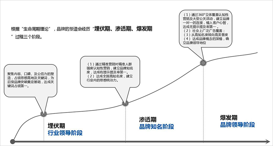 营剑——强力整合营销传播