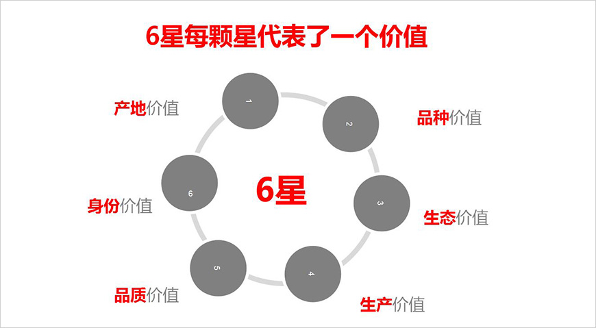 撕开品类缺口