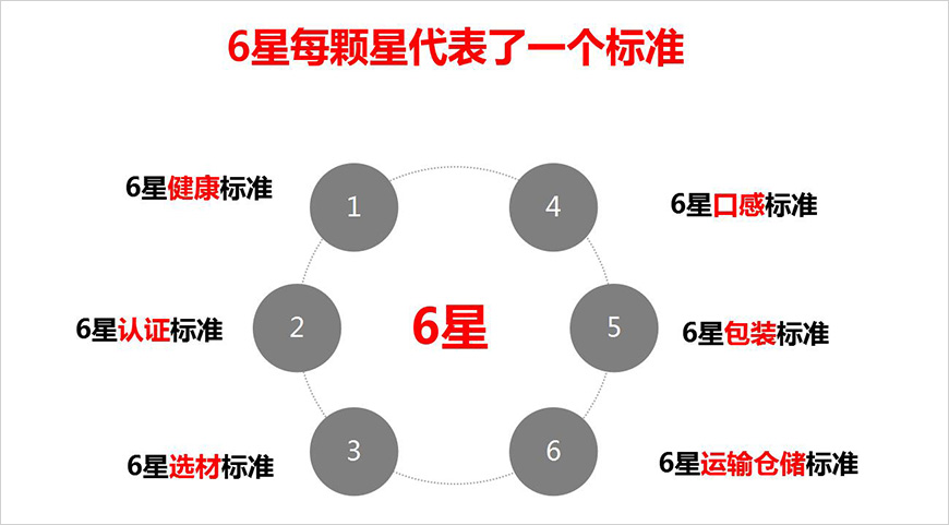 撕开品类缺口