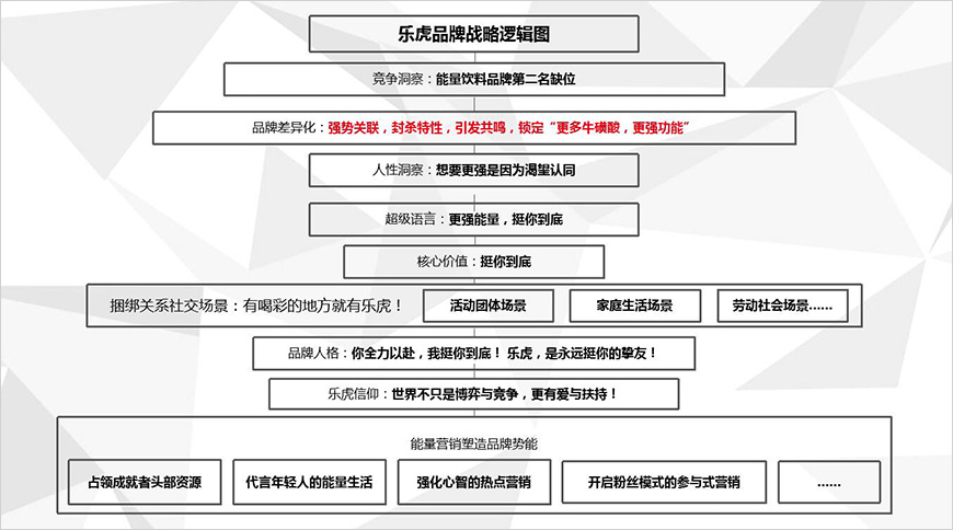 战略升级九剑平天下 战略升级九剑平天下