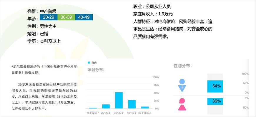 消费者调研分析