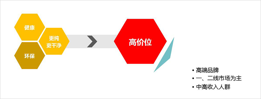 消费者购买行为影响因素 消费者购买行为影响因素