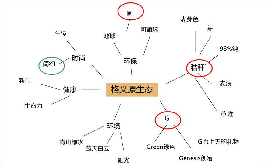 头脑思维树