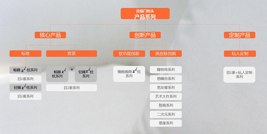 产品系列