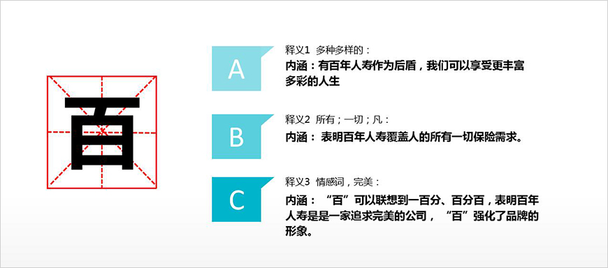 传播演绎核心关键词及延展