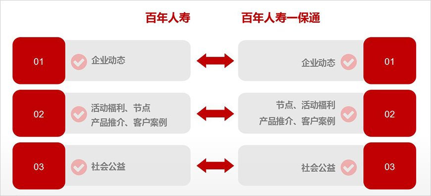 订阅号VS服务号