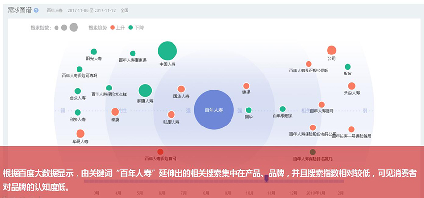 百年人寿品牌画像（需求发布）