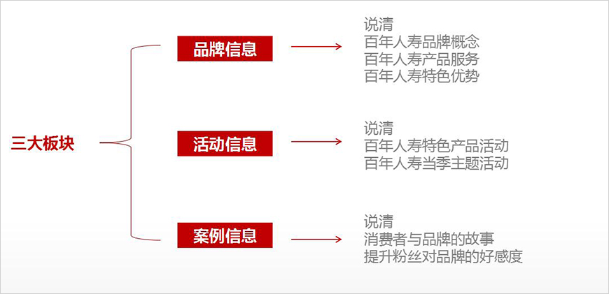 微信菜单升级