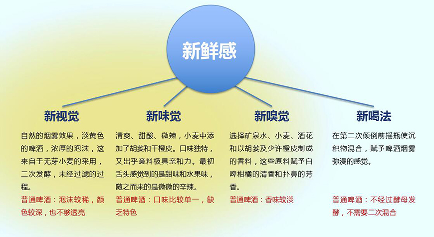 巴利特品牌全案服务