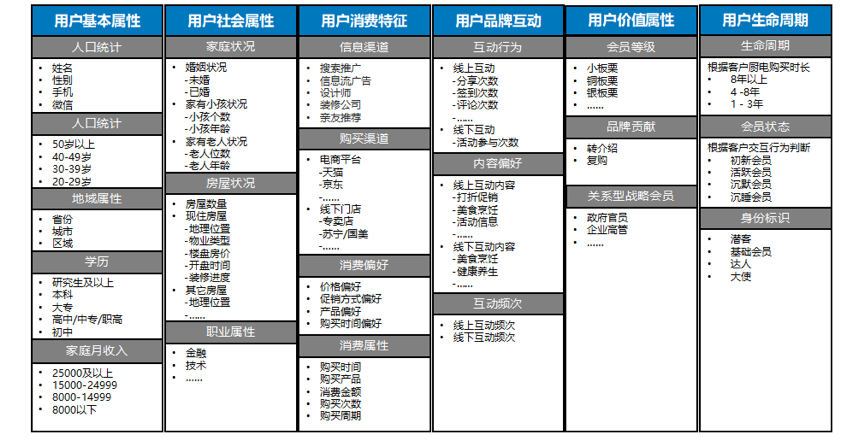 欧赛斯为老板电器做用户画像