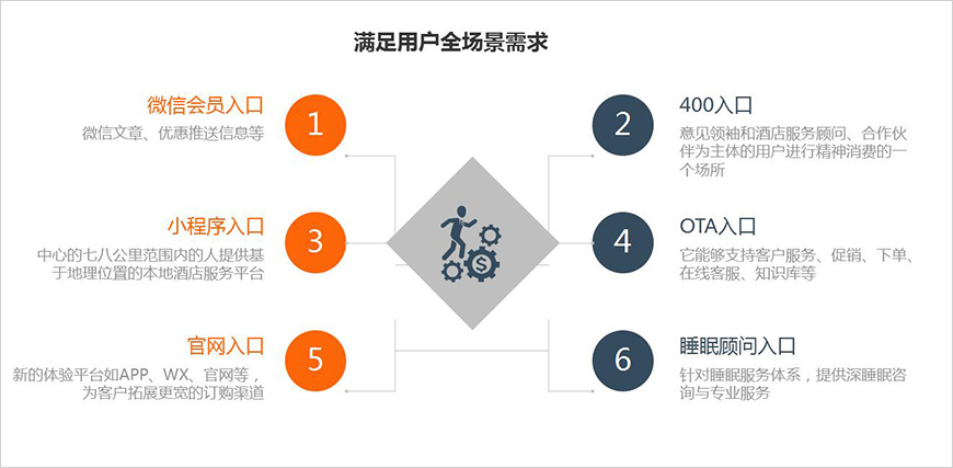 消费者入口流量拦截与分析