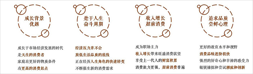 年轻人他们在多方面与前人有所不同