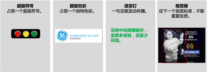 品牌记忆系统
