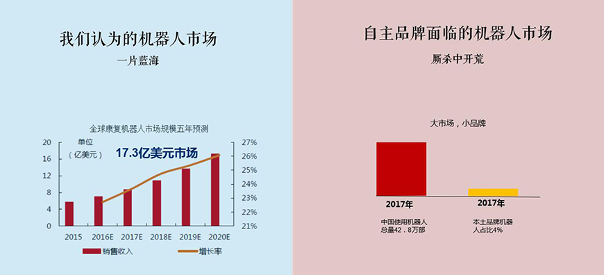 邦邦车品牌进入市场面临的障碍是什么？