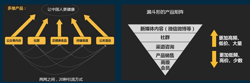 实操落地 实操落地