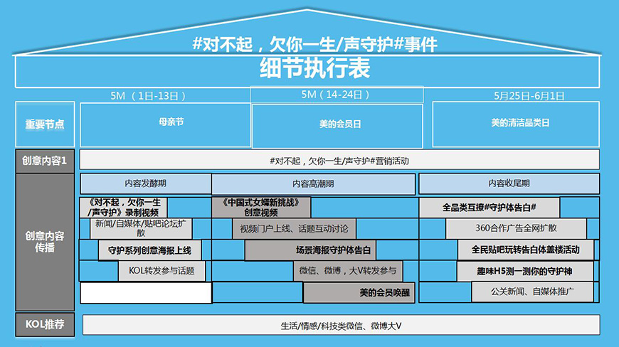 事件营销——《对不起，欠你一生/声守护》