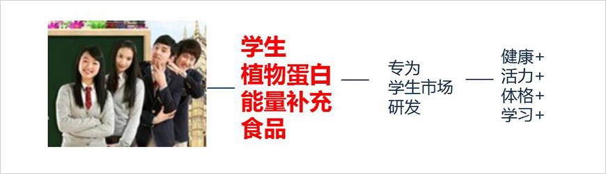 3、类剑——建立品类、借势发力