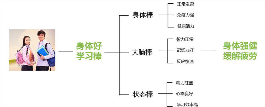 位剑——提炼直指人心的核心价值