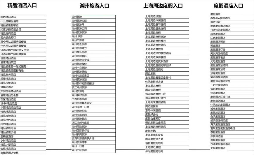 入口思维