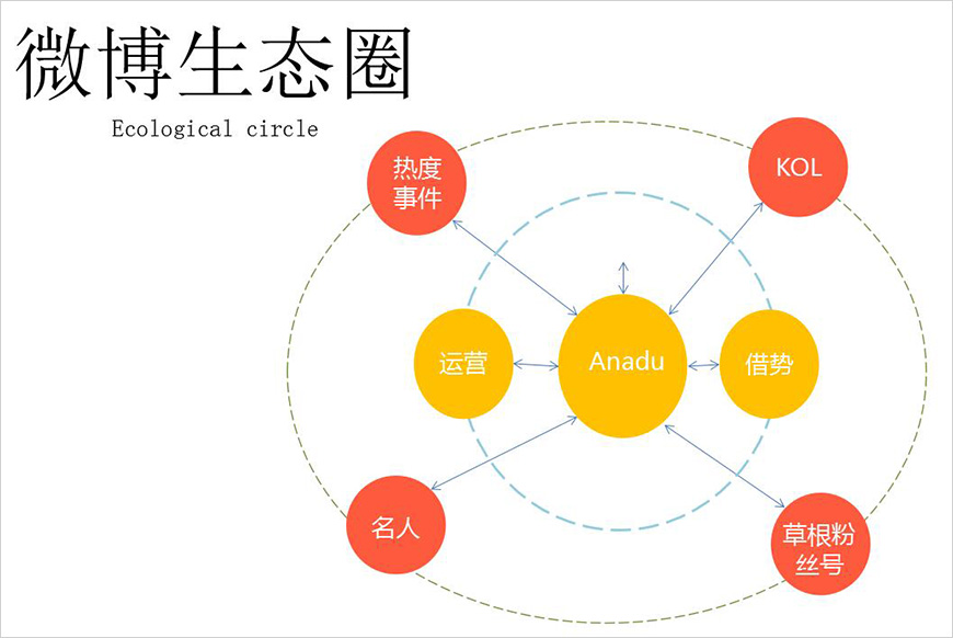 微博营销策略