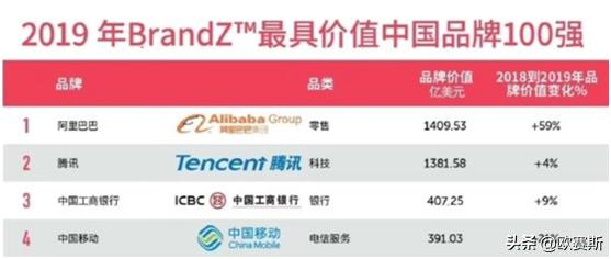 品牌资产