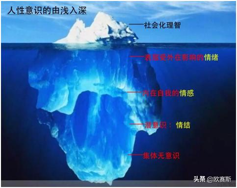 数字营销