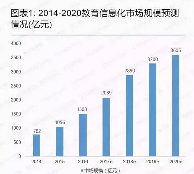 品牌咨询 品牌咨询