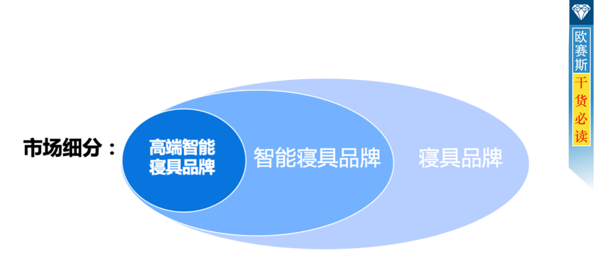 1、“定剑”：定位高端品牌，占领高端认知！