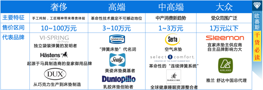  8、“价剑”：价格不仅划分阶层，价格更标榜买主身份