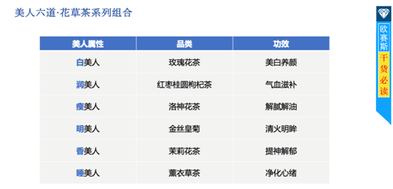 自古英雄爱美人，美人爱上花草茶！