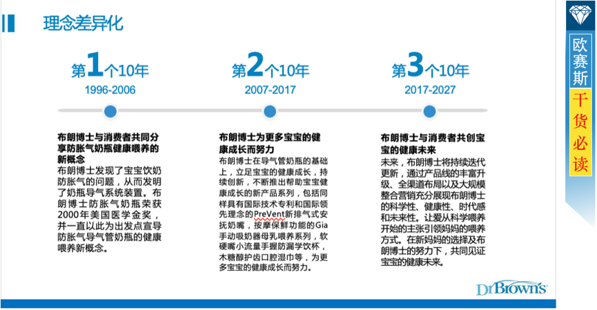 构建布朗博士品牌壁垒 构建布朗博士品牌壁垒