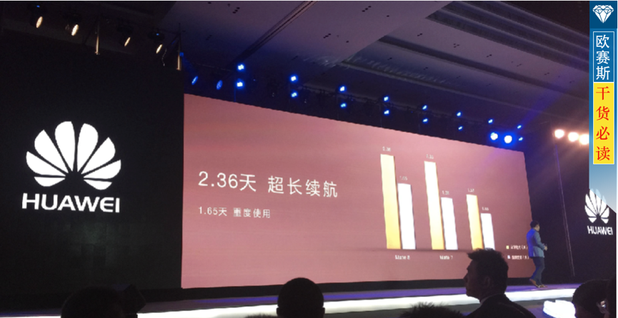 策略思考，华为重新定义手机语言，用话语统治世界