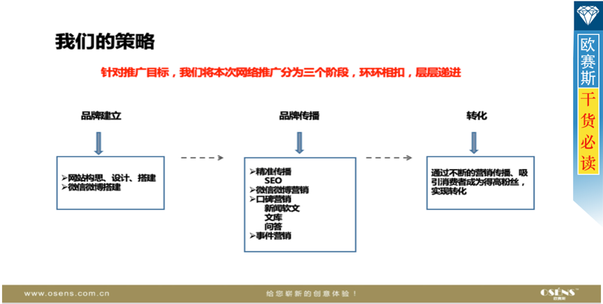 策略 策略