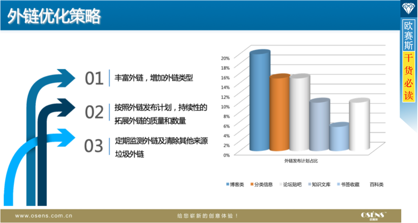 网络整合营销方案