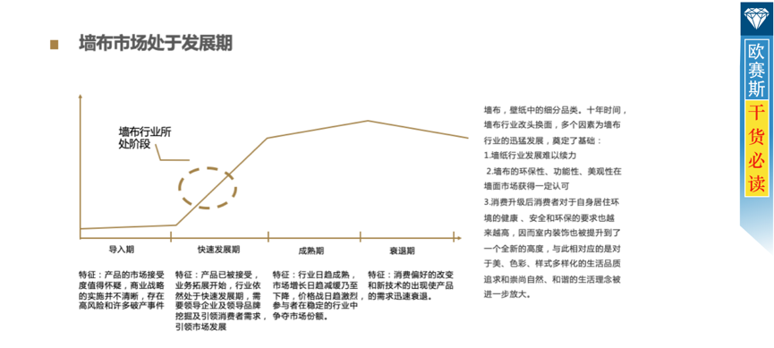 市场环境审视：墙布尚处发展期，需要同侪品牌发力，共同做大市场