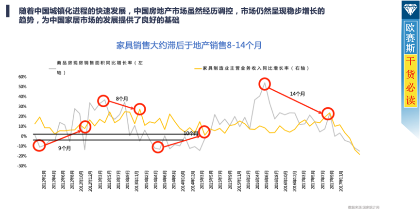 宏观发展调研分析 宏观发展调研分析