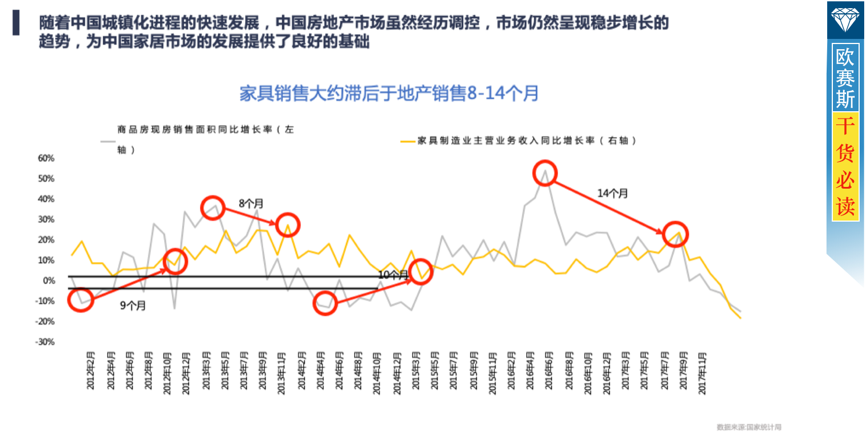 宏观发展调研分析