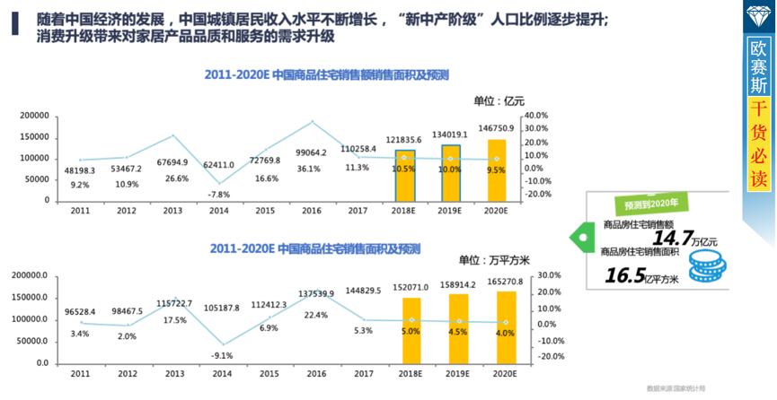 宏观发展调研分析