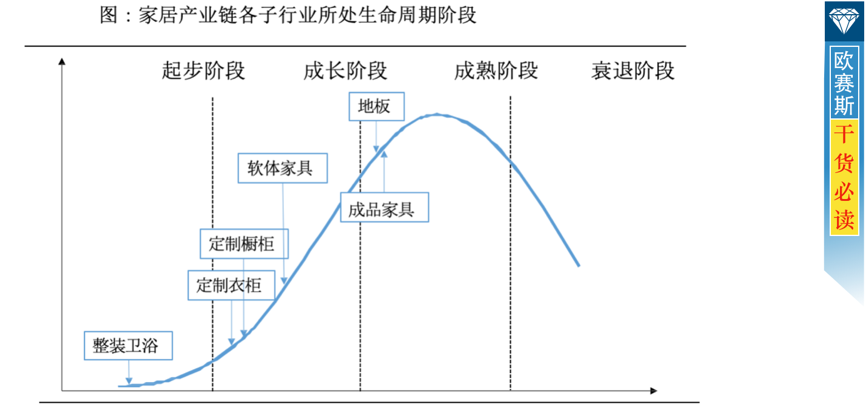家具市场调研分析 家具市场调研分析