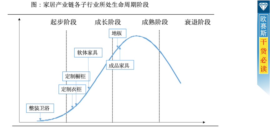 家具市场调研分析