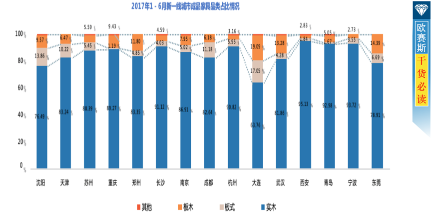 家具行业消费情况分析