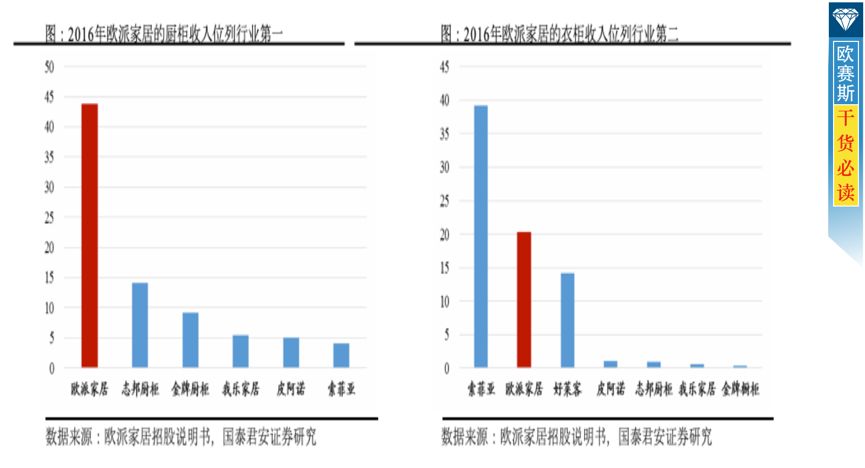 家居领域超级航母，大家居推进拭目以待