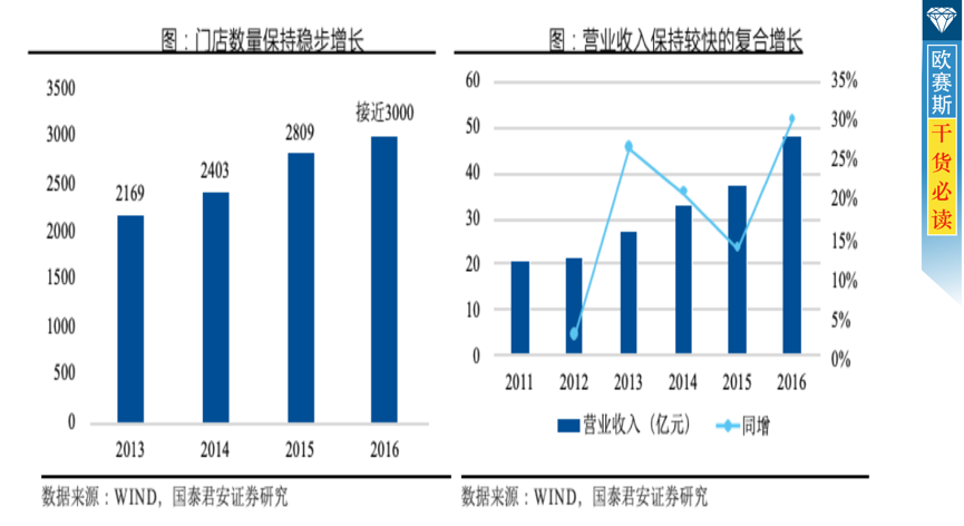 软体家具需求提升，渠道+品牌打开成长空间