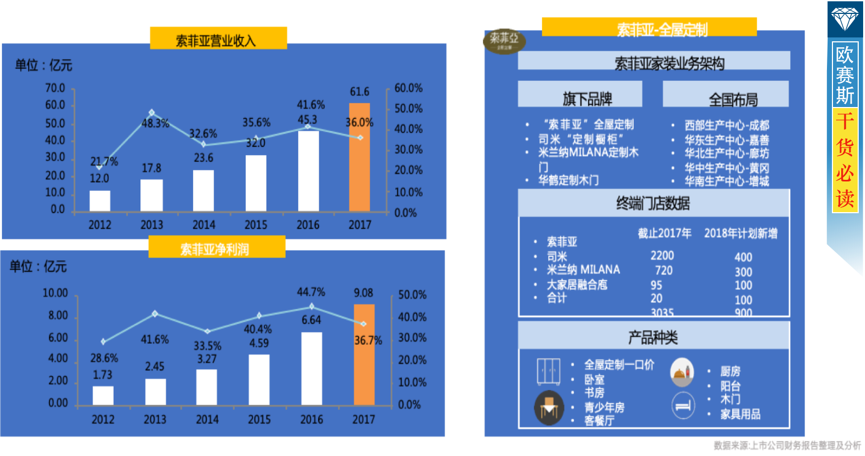 索非亚